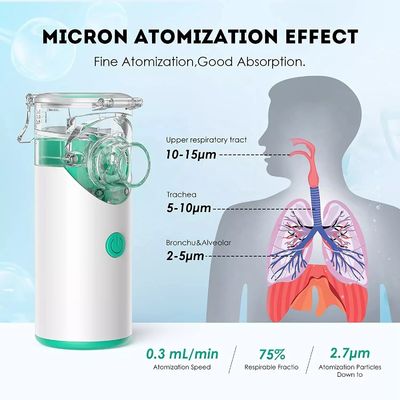 Inhalador ultrasónico Mesh Nebulizer For Children portátil del PDA recargable del Usb