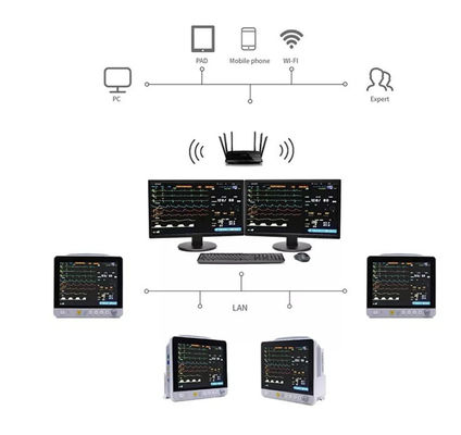 Monitor cardiaco paciente de Vital Signs Monitor Portable ICU del monitor del parámetro multi